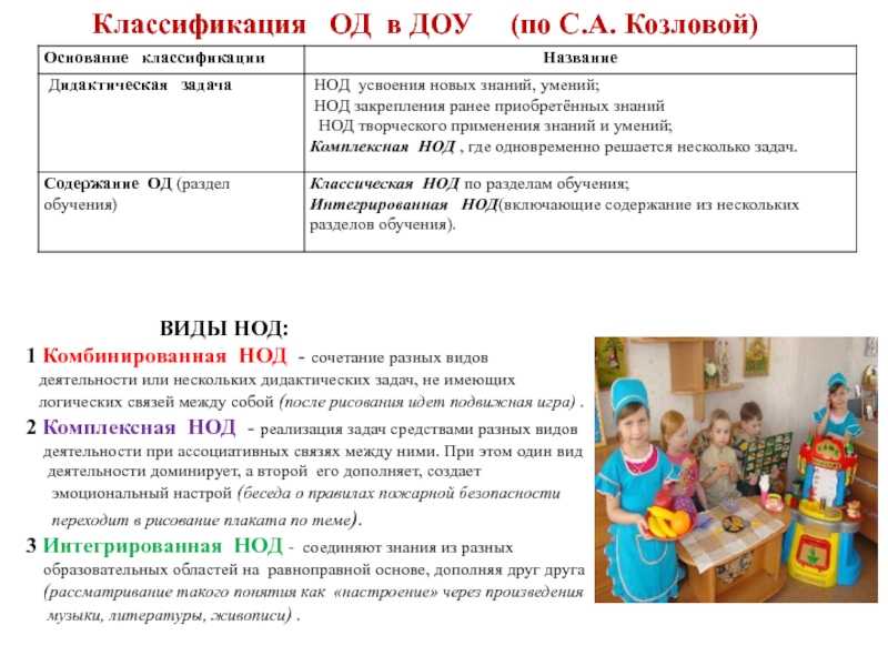 Конспект оод по фгос - дошкольное образование, прочее