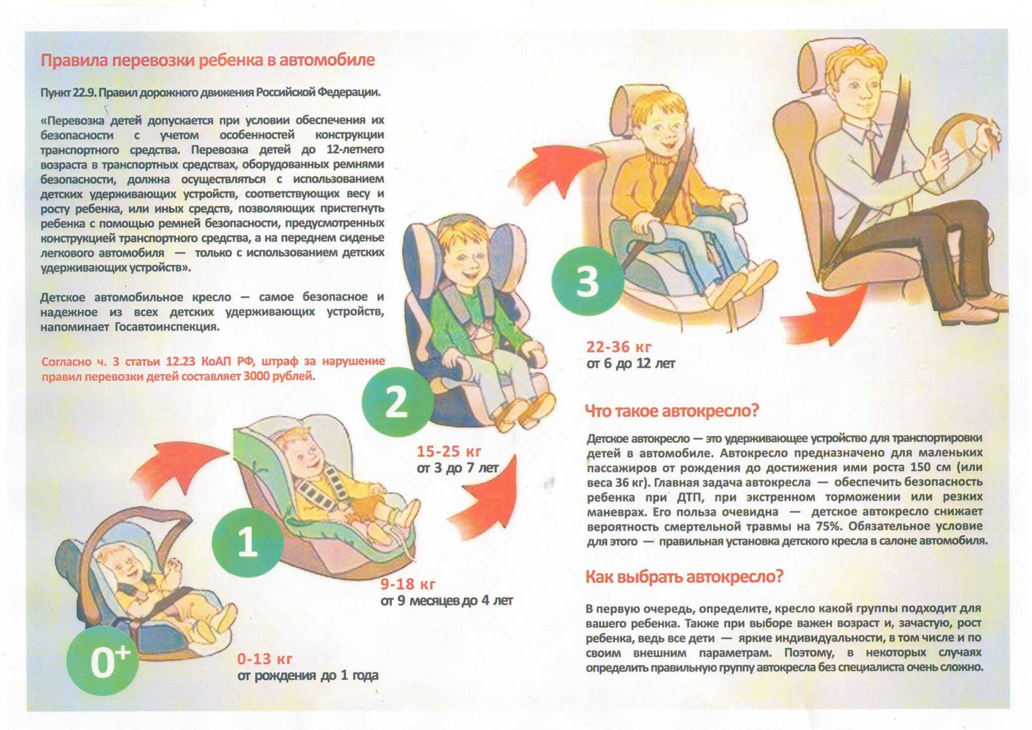 Плановый осмотр ребенка до года – таблица графика врачей | полезные материалы
