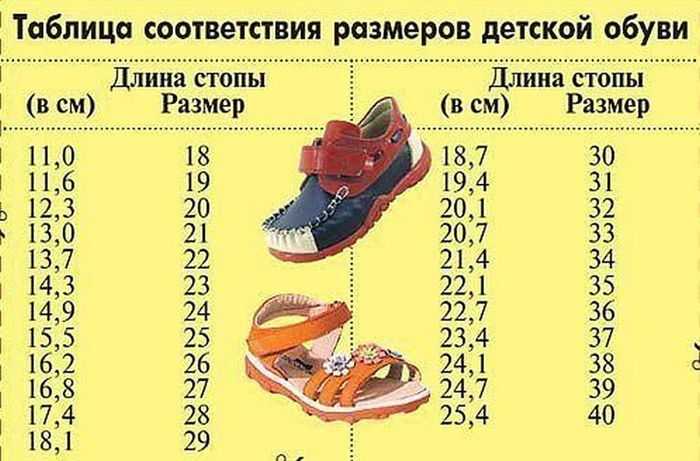 5 правил выбора обуви для новорожденного - правильное определение размера по таблице ❗️☘️ ( ͡ʘ ͜ʖ ͡ʘ)