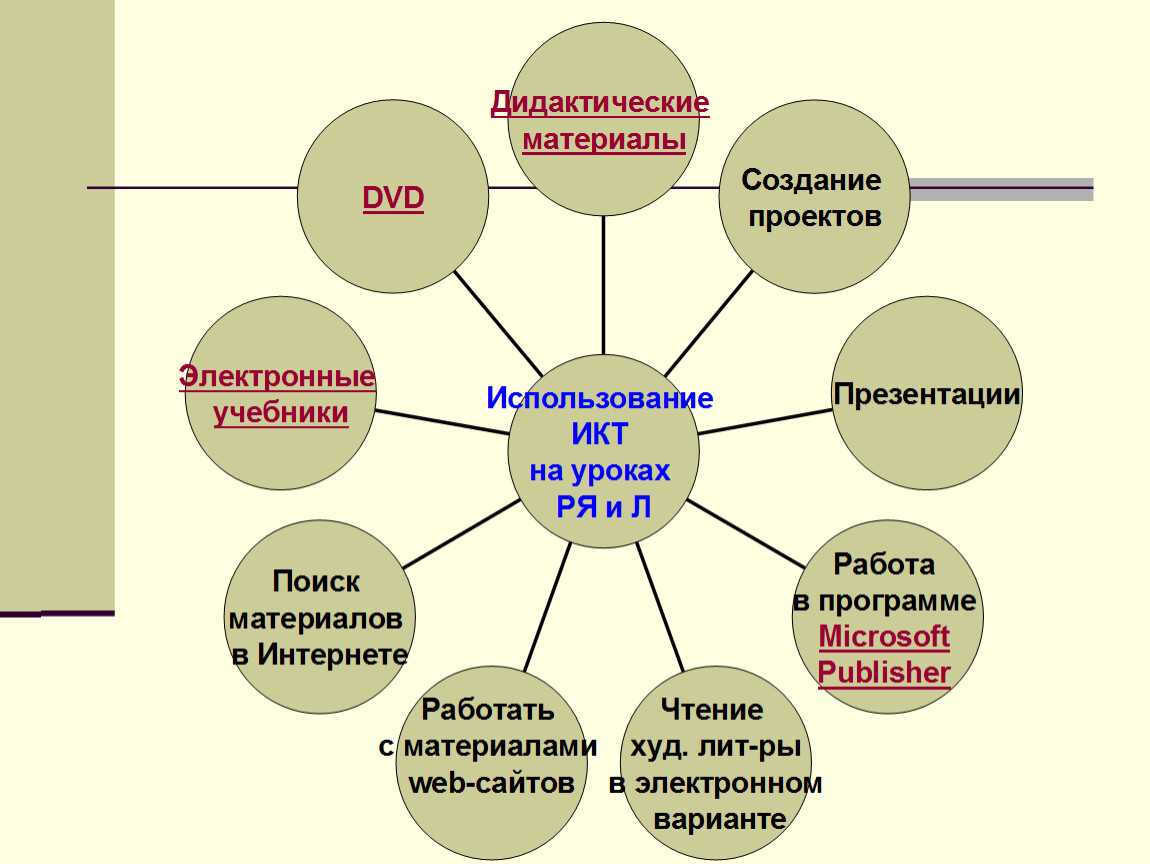 Дидактическая карта урока