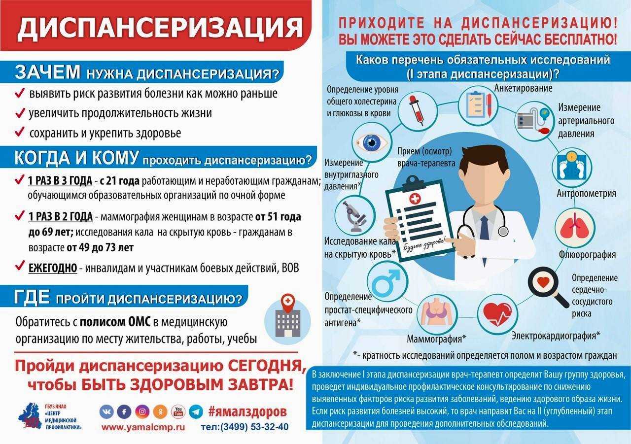 План прохождения диспансеризации населения