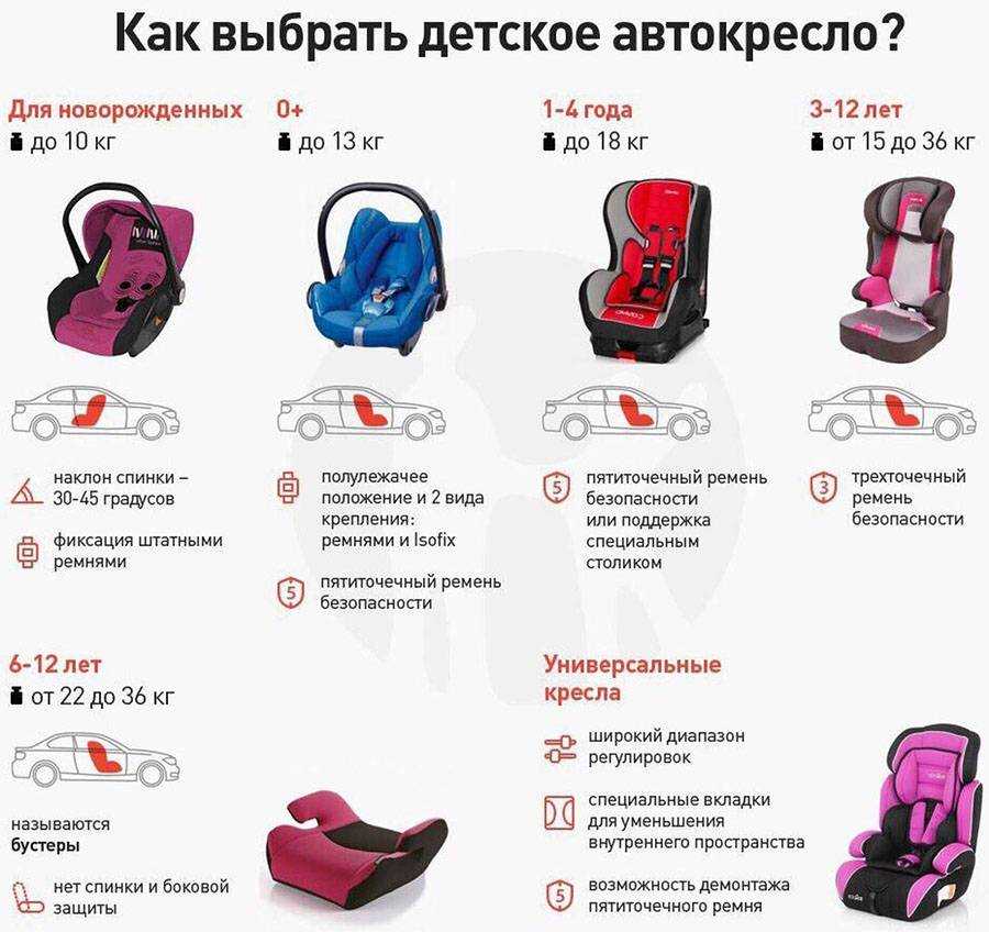 Сколько можно возить ребенка в коляске / mama66.ru