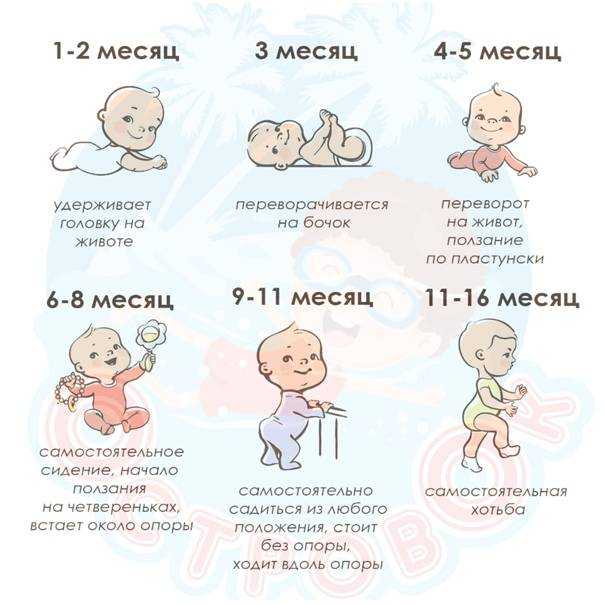 Ребенок год и 5 месяцев развитие. Умения 4 месячного ребенка. Ребёнку 6 месяцев развитие мальчика что должен уметь ребенок. Умения младенца по месяцам. Укмения ребёнка по месяцам.