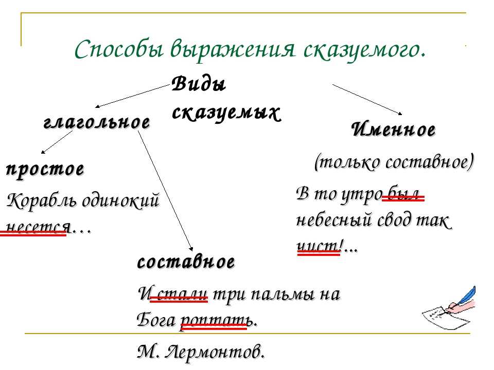 Русские глагольные предложения. Как определить сказуемое 8 класс. Виды сказуемых 8 класс таблица. Типы сказуемых схема. Типы сказуемых 8 класс.
