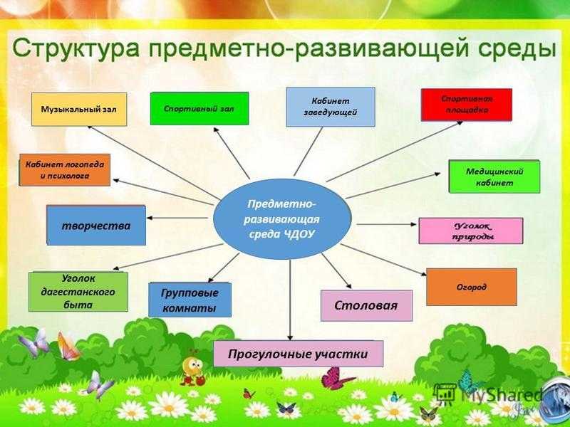 Конспекты занятий в детском саду (доу)