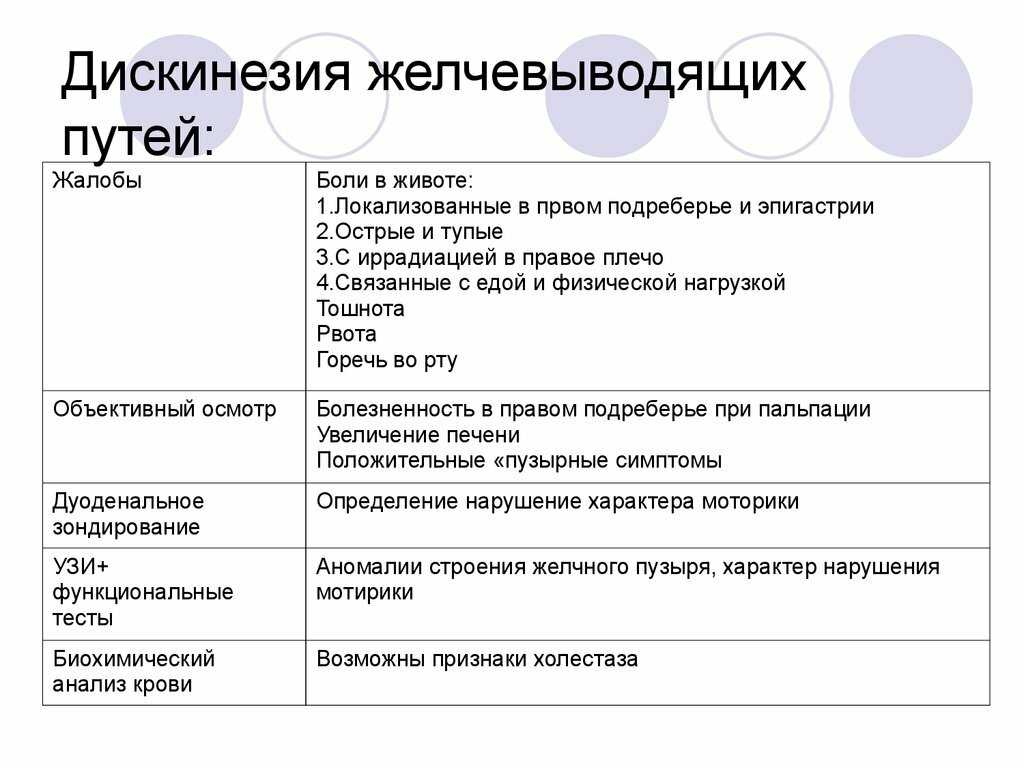 Схема лечения основных форм джвп по а в мазурину