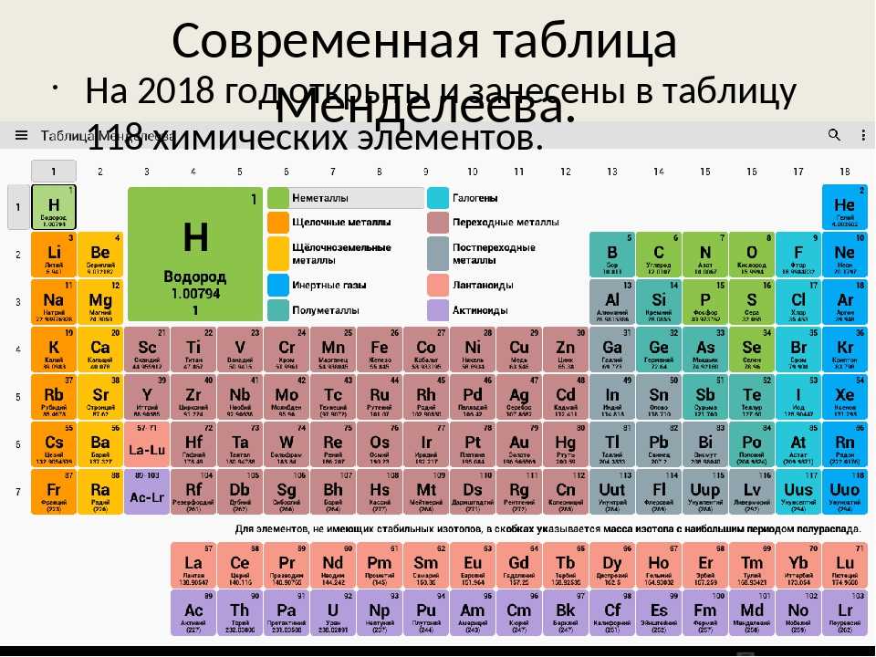 Как определить валентность по таблице менделеева и как она изменяется | tvercult.ru