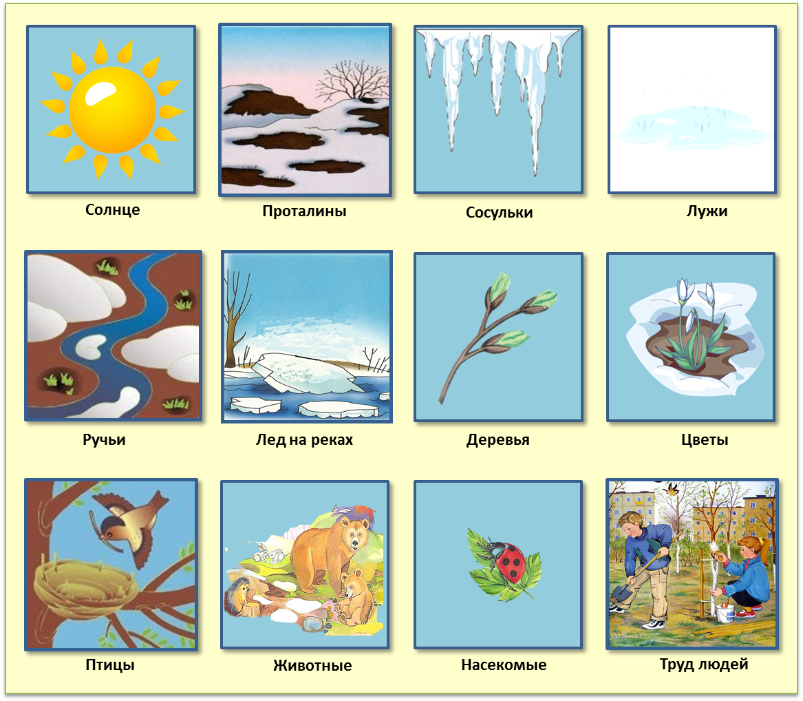 Весенние явления природы 2 класс окружающий. Признаки весны для дошкольников. Приметы весны для дошкольников. Иллюстрации с изображением признаков весны. Приметы весны картинки.