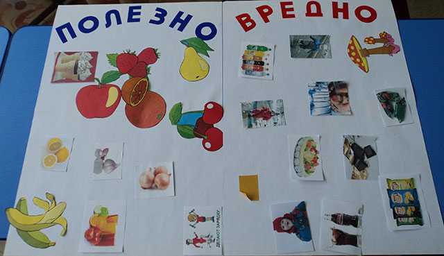 Проект по здоровьесбережению в средней группе детского сада, тематическое планирование, конспект занятия | rucheyok.ru