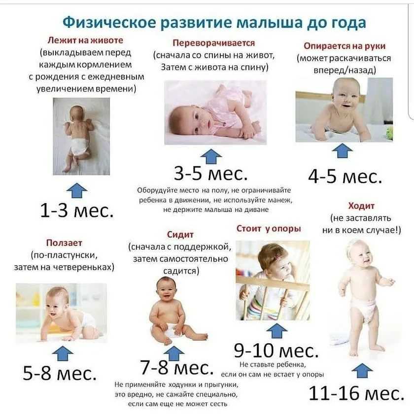 Развитие малыша на третьем месяце: физические умения и навыки
