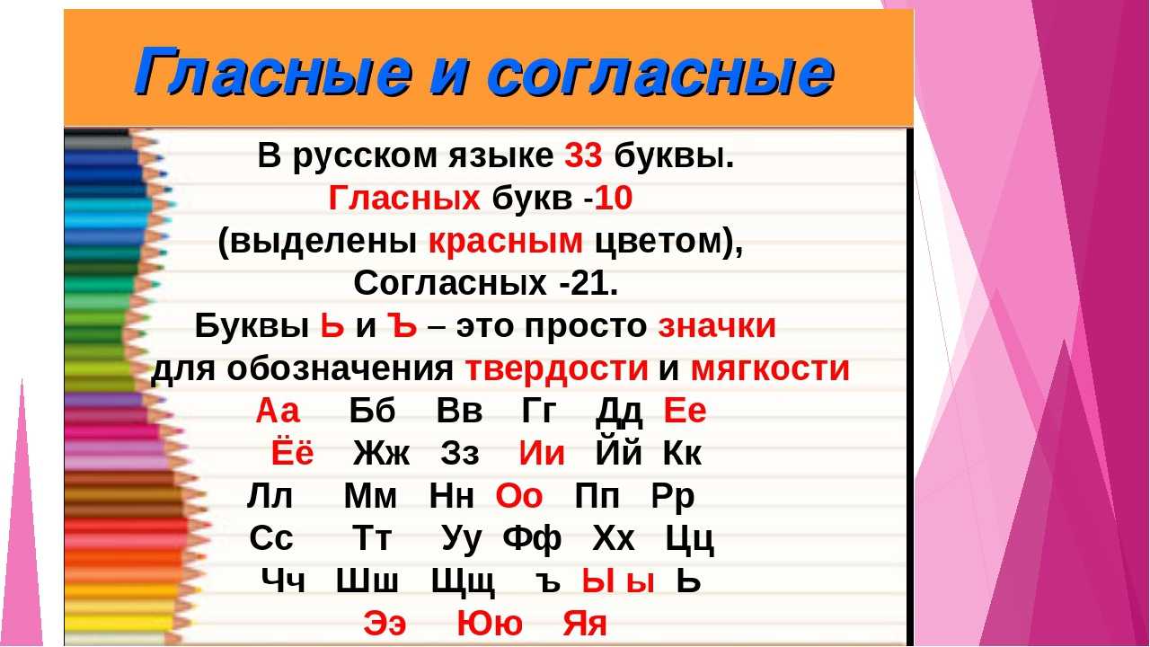 Звуки и буквы / справочник по русскому языку для начальной школы