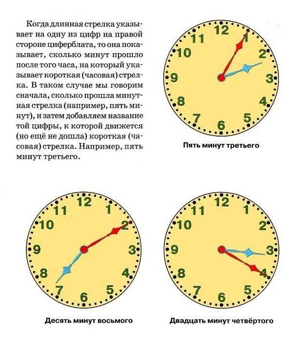 Как научить ребенка понимать время по часам?