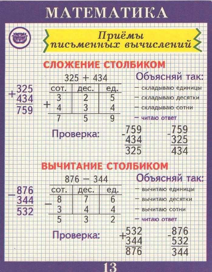 Как доступно объяснить ребёнку суть деления чисел