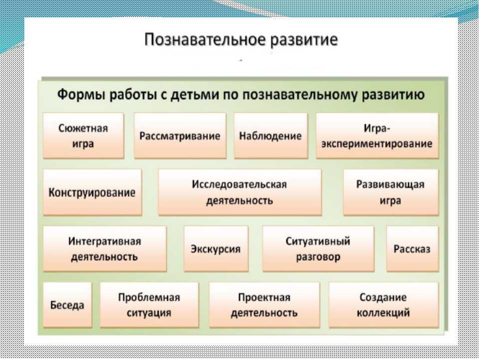 Приложение проект по технологии