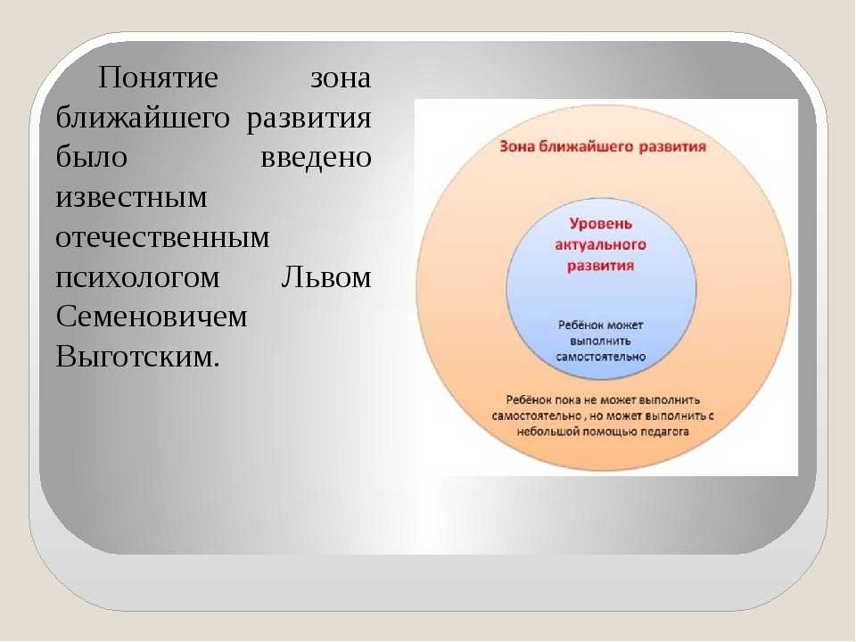 Актуальное развитие это. Зона ближайшего развития ребенка определяется. Зона ближайшего развития по Выготскому. Л С Выготский зона ближайшего развития. Концепция зоны ближайшего развития л.с Выготский.