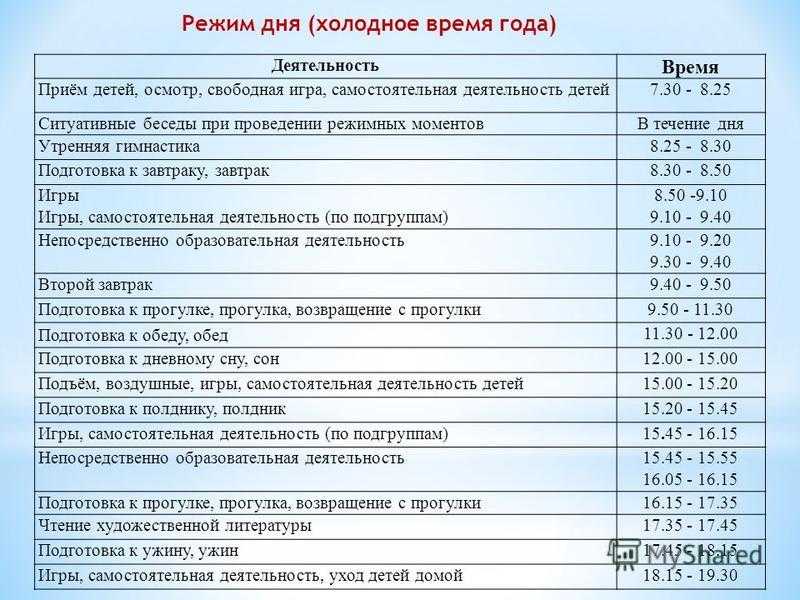 Режим дня в 11 месяцев комаровский: 8 главных правил здорового детского сна " Но