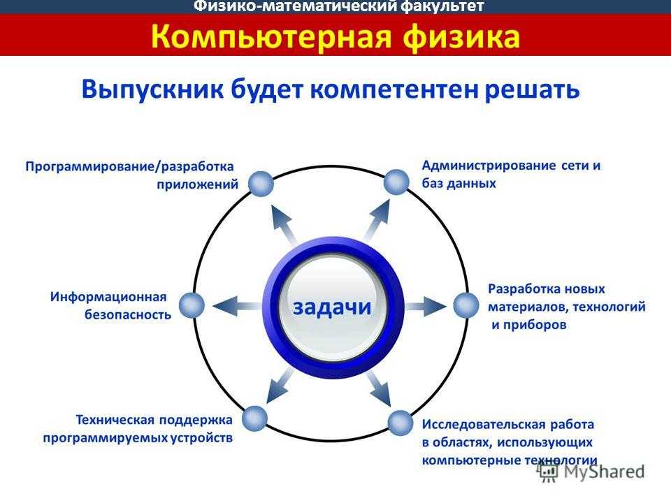 Куда поступать с физикой и информатикой - edufan.ru