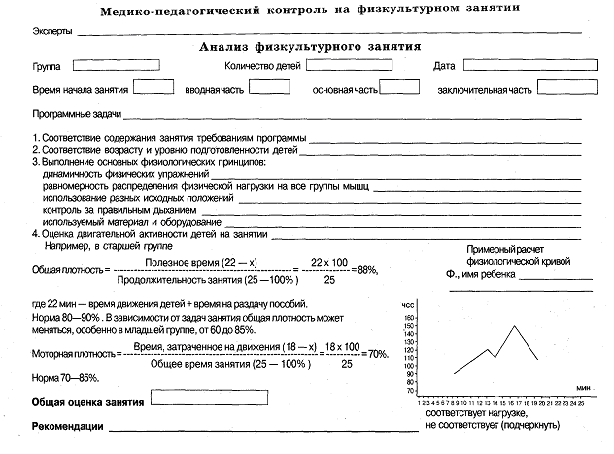 Карта анализа физкультурного занятия