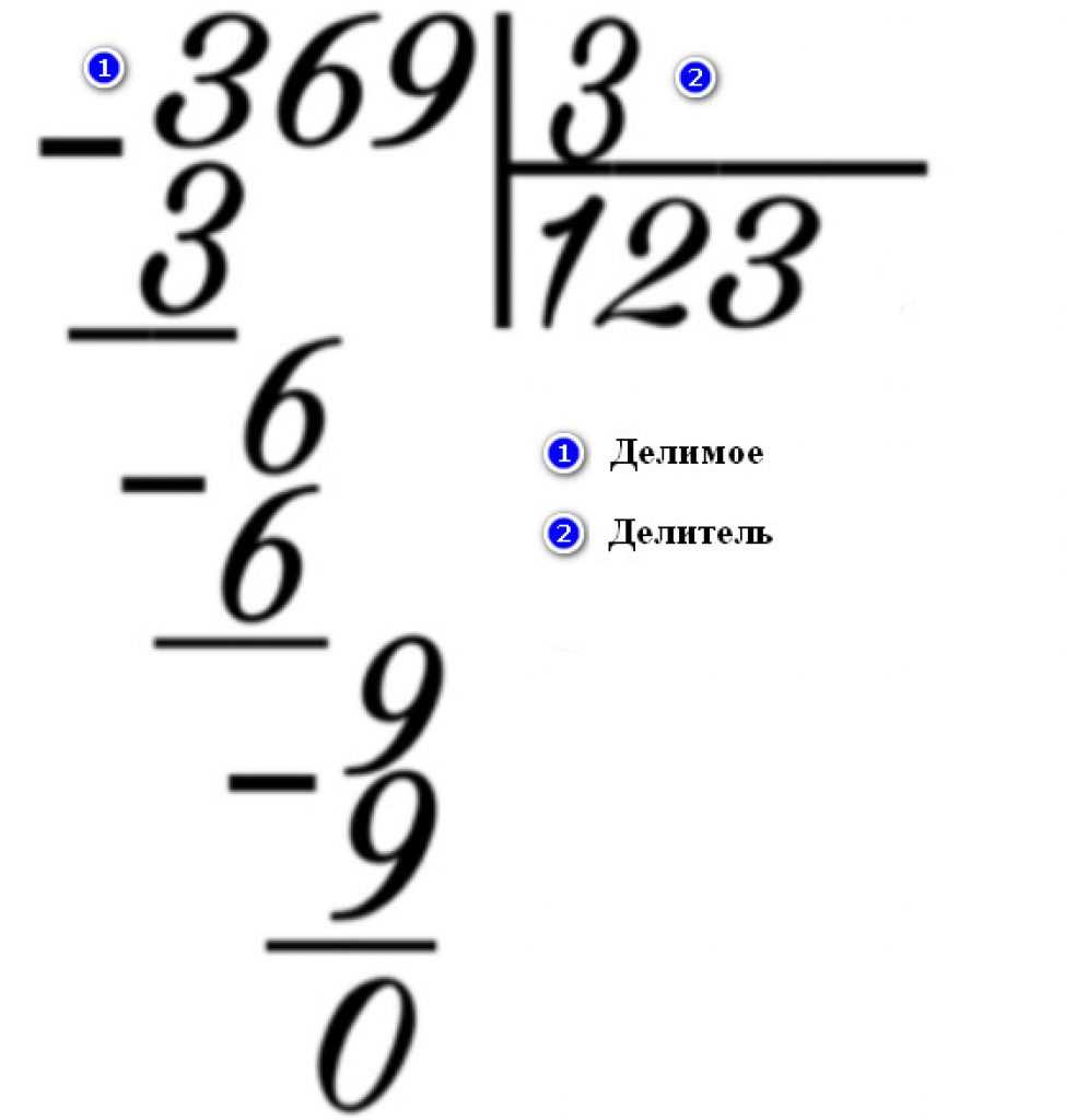Деление столбиком образец