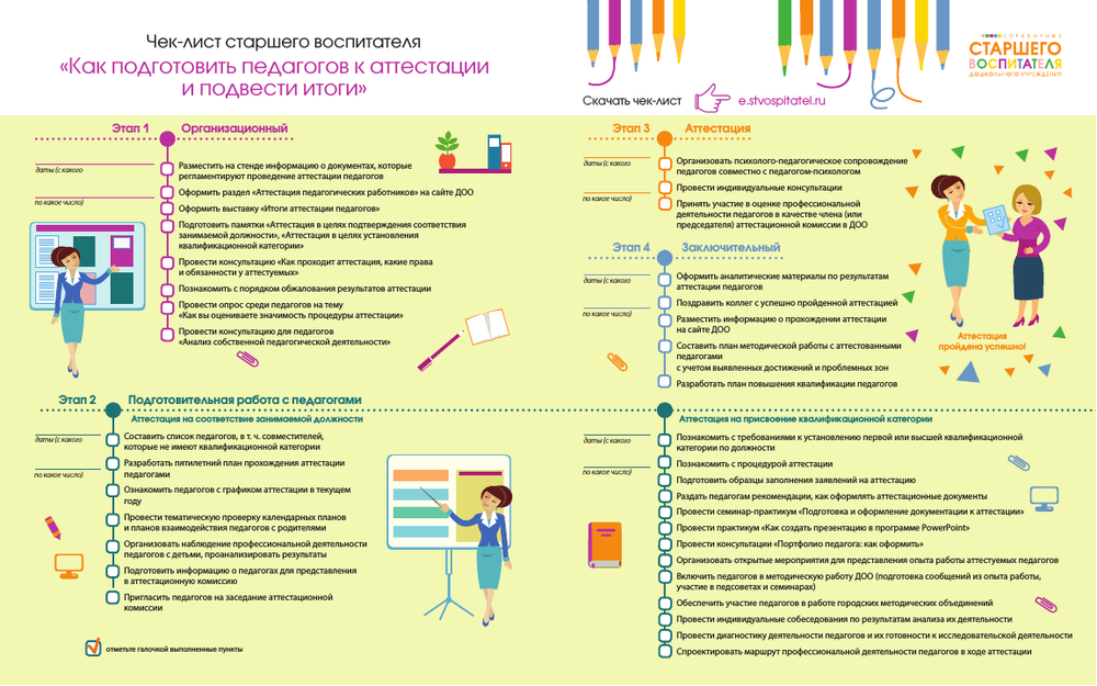 План самообследования воспитателя доу