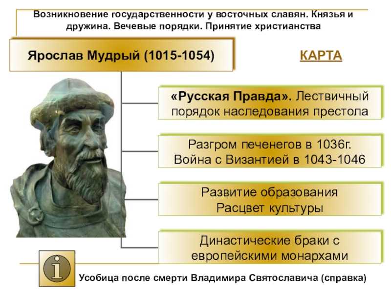 Образование древнерусского государства – причины и даты