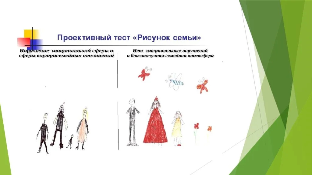 Баранова о. 	 |
рисунок семьи | журнал «школьный психолог» № 29/2001