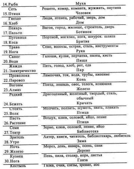 Методика диагностики понятийного мышления, учебное пособие