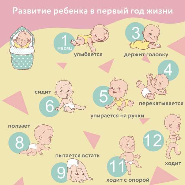 Гулять с новорождённым: когда, как и сколько? - я happy мама