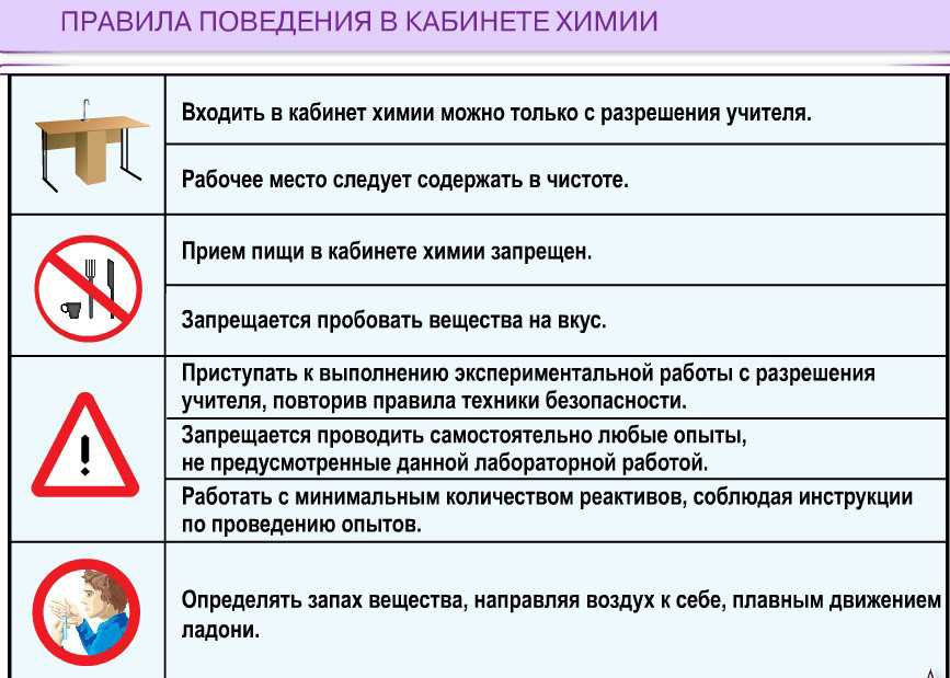 Техника безопасности на уроках химии