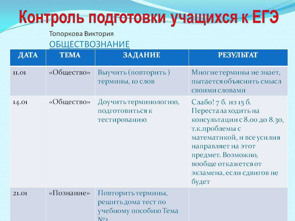 Как самостоятельно готовиться к егэ с помощью онлайн сервисов?