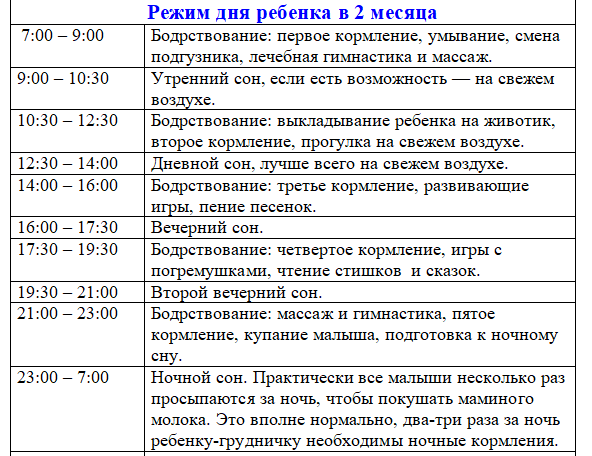 Сон и режим дня на втором полугодии жизни | режим ребенка после 6 месяцев.