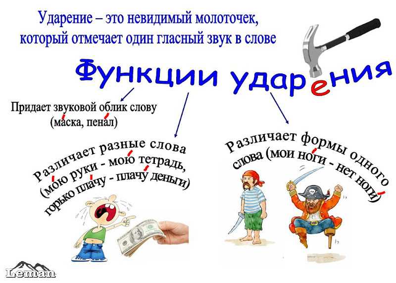Когда пора учить ребенка читать и как лучше это делать: обзор методик - parents.ru | parents