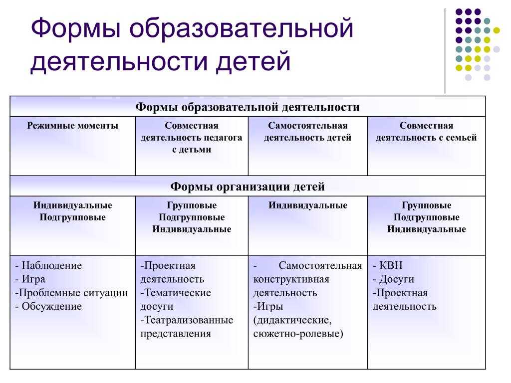 Укажите преимущество подгрупповых проектов