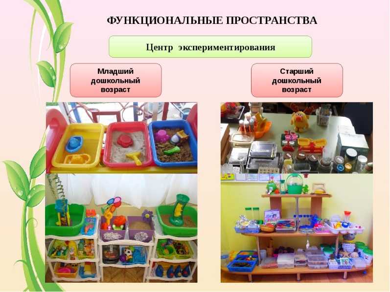 Уголки в детском саду (игровые зоны в доу своими руками)