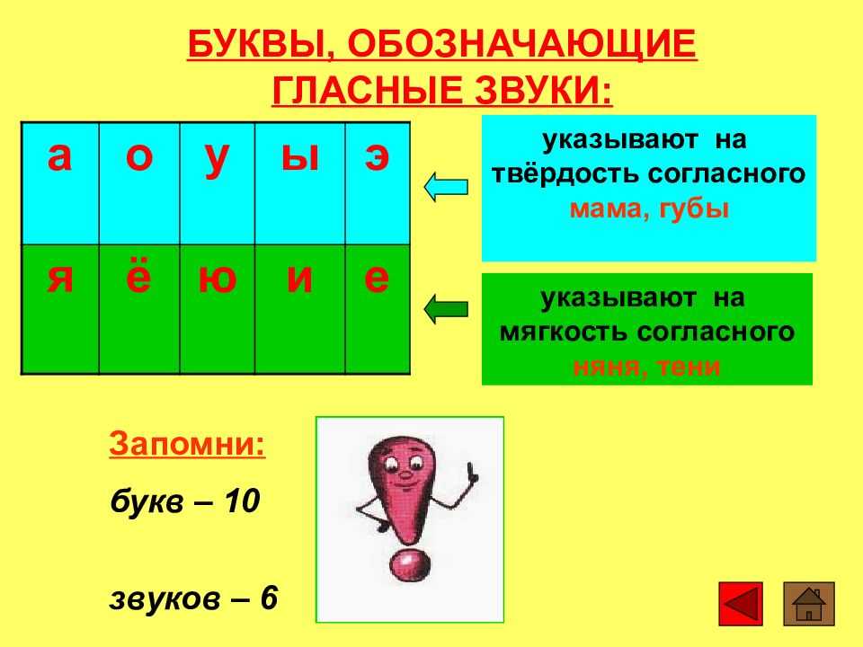 Какие звуки называются гласными 1 класс. Гласные обозначающие твердость согласных. Буквы обозначающие гласные звуки в русском языке 1. Буквы обозначающие твердость гласных звуков. Гласные буквы обозначающие твердость согласных звуков.