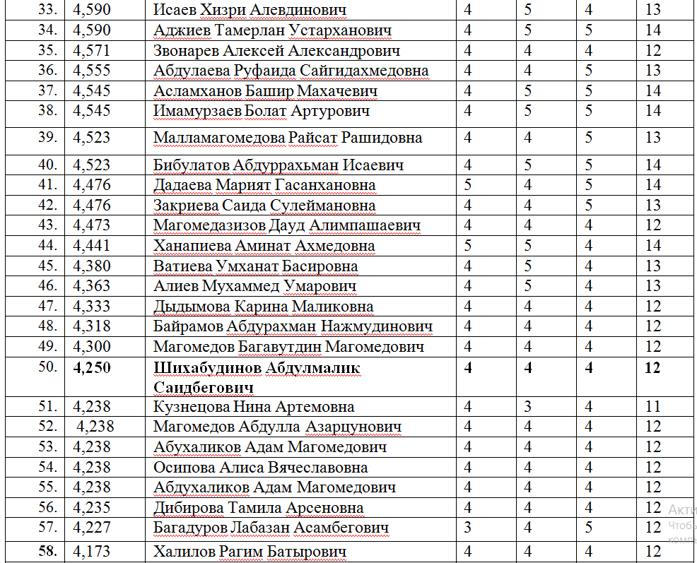Вузы москвы с военной кафедрой 2020/2021