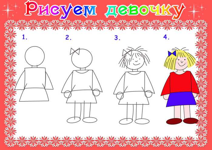 Конспект занятия по рисованию «девочка в нарядном платье» для детей 5–6 лет