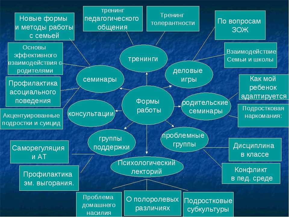 Работа с социумом в детском саду план мероприятий