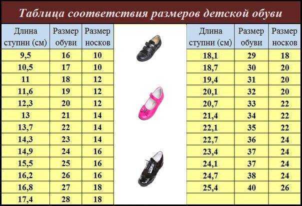 Размеры детской обуви - таблица размеров детской обуви по см: как определить размер обуви для детей - таблица в сантиметрах
