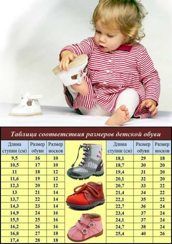 Размер обуви для детей по возрасту: таблица