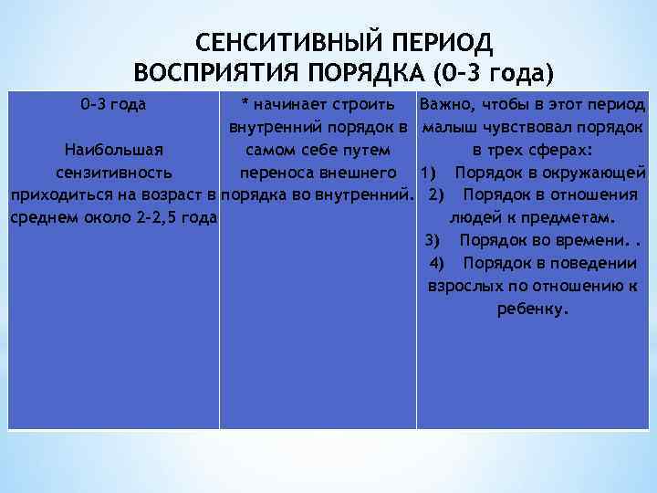 Что такое сензитивный период развития? - блог викиум