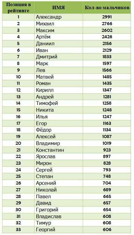 Полный список мужских имен по порядку: толкование, значение и происхождение - nameorigin.ru