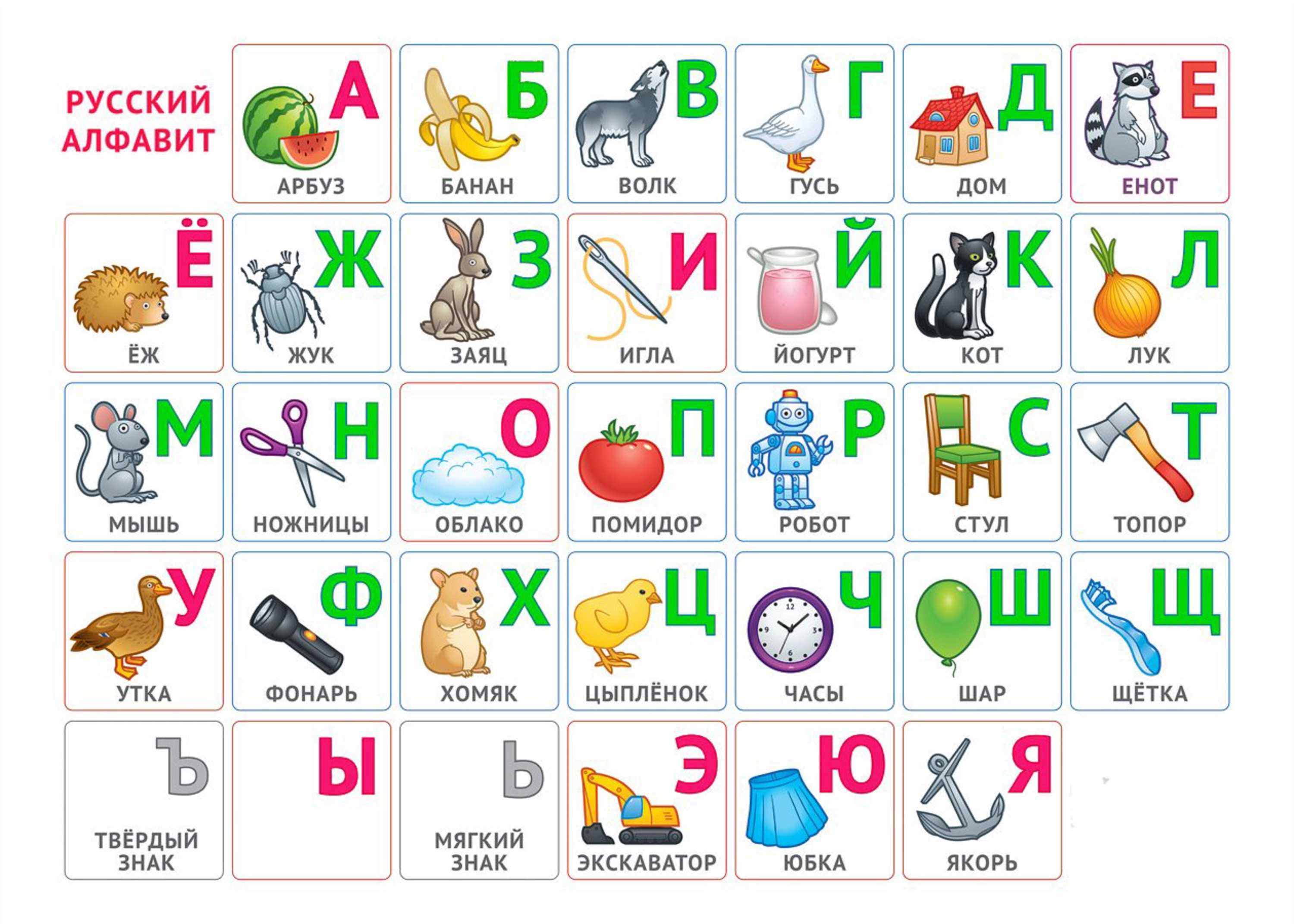 Учить алфавит 7 лет. Азбука для малышей. Русский алфавит. Алфавит для дошкольников. Азбука в картинках.