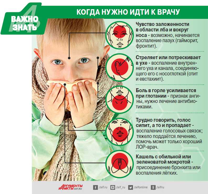 Кашель при прорезывании зубов у детей - влажный и сухой | мнение доктора комаровского