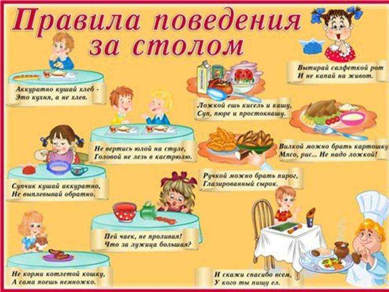 Правила поведения за столом для детей ?, столовый этикет в школе и доу