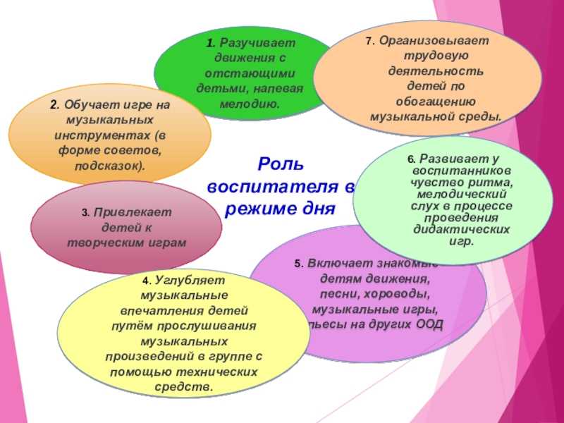 Кружковая работа в детском саду в первой и во второй младшей группе детского сада, планирование, рабочая программа, темы_ | deti-i-vnuki.ru