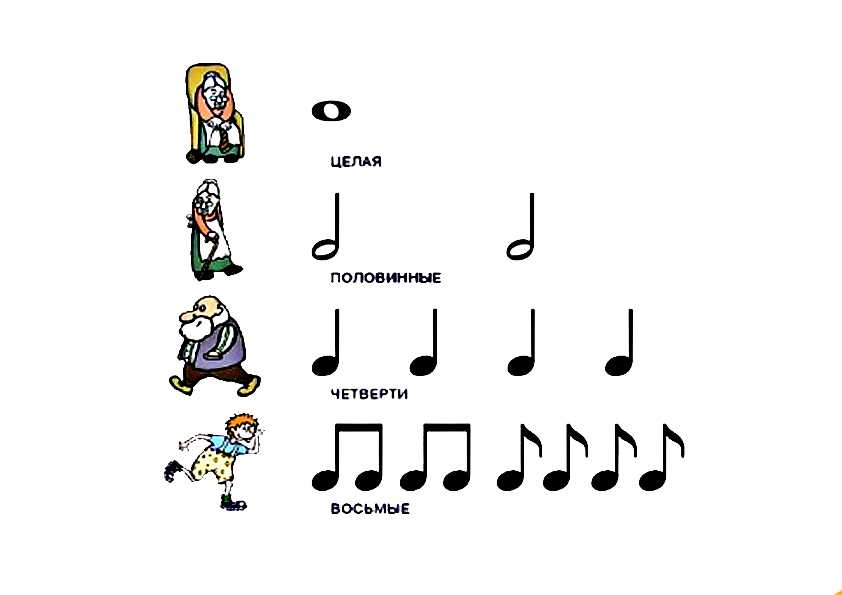 Как научиться играть по нотам