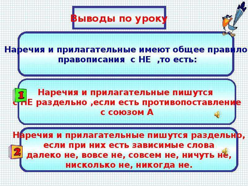 Конспект "правописание наречий" - учительpro