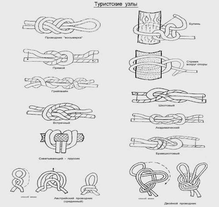 Альпинистские узлы схема вязки