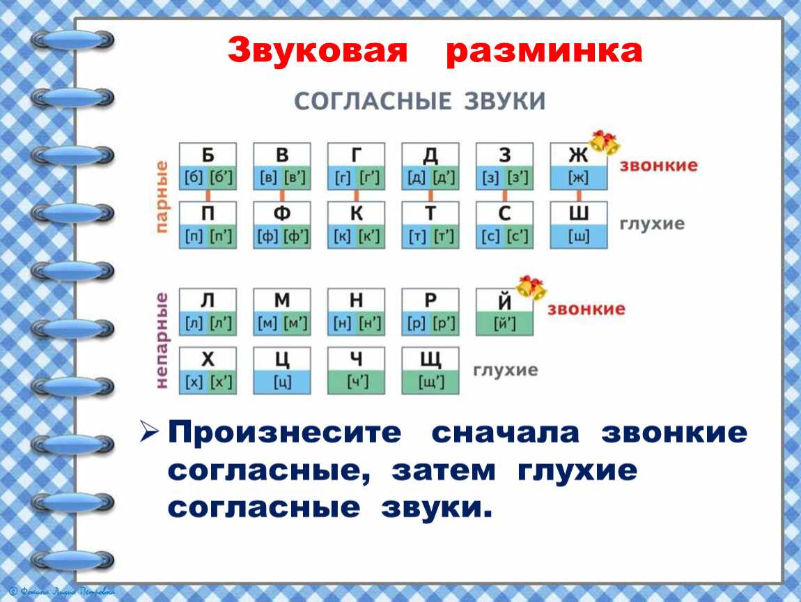 Язык согласный. Согласные звуки таблица 2 класс школа России. Звонкие мягкие согласные звуки в русском языке таблица. Выдели буквы, обозначающие глухие согласные звуки.. Таблица гласные согласные звонкие глухие.